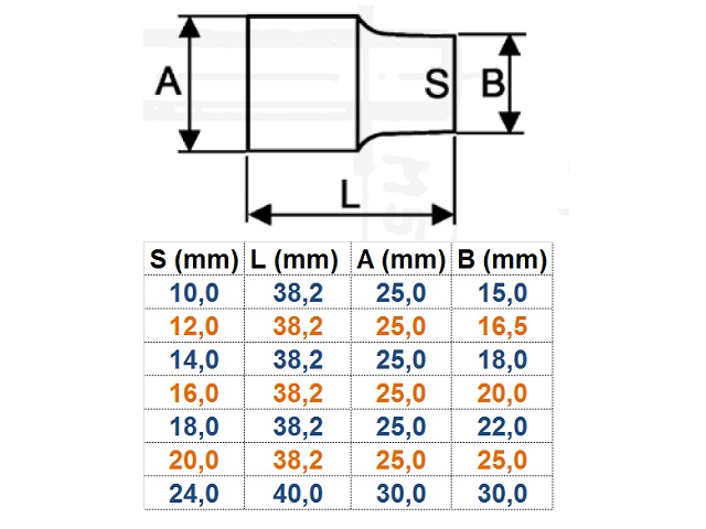 1/2“ ipari dugókulcs TORX CrMo